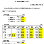 貯金利率の変更