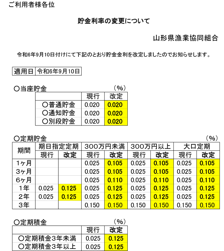 貯金利率の変更